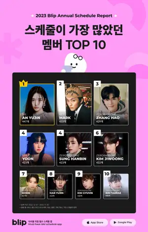 IVE’s AN YUJIN was officially the busiest K-pop idol of 2023