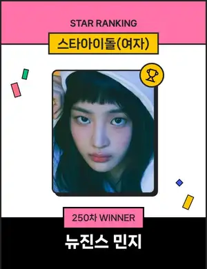 NewJeans Minji, Tops Star Ranking Female Idol List for 13 Consecutive Weeks