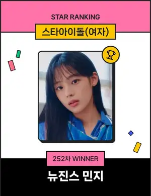 NewJeans Minji, Secures Female Idol No. 1 in Star Ranking for 15 Consecutive Weeks 'Firmly'