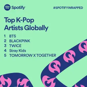 Spotify unwraps Top K-pop artists, songs, albums of 2021 – BTS, TWICE,